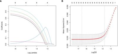 Establishment and validation of a multivariate logistic model for risk factors of thyroid nodules using lasso regression screening